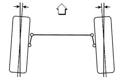 Передняя подвеска — описание конструкции