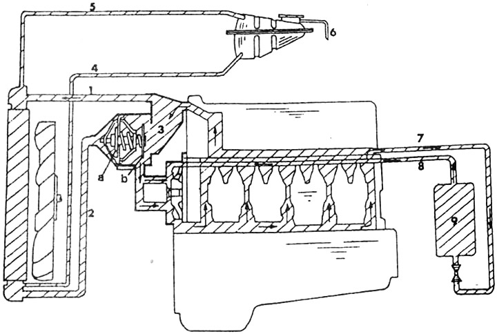 Budowa i zasada działania układu chłodzenia (Mercedes-Benz W126 1979 ...