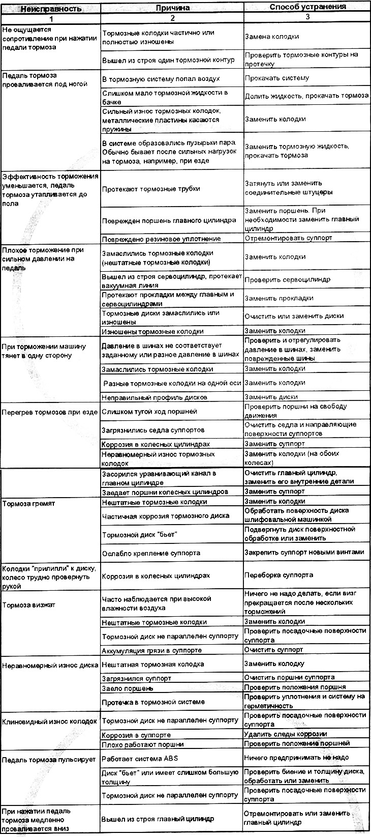 Диагностика неисправностей тормозной системы (Мерседес-Бенц W126 1979 ...