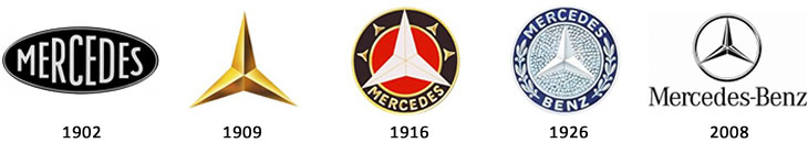 A Mercedes-Benz logó története
