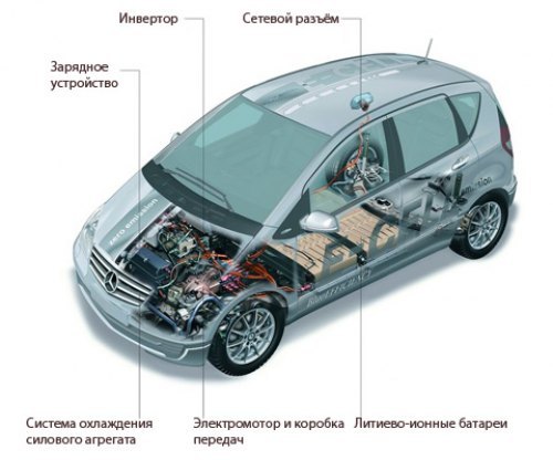 До 60 км/ч такой A-класс разгоняется за 5,5 с, а его максимальная скорость ограничена электроникой…