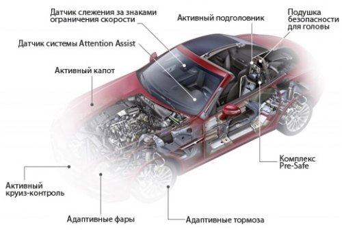 Двухместные автомобили будут оснащаться улучшенным комплектом средств превентивной безопасности…