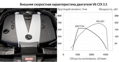 Перепрошивка ЭБУ для дизеля (слева — фотография стандартного мотора, справа — его внешняя…
