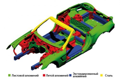 По официальным данным, конструкция кузова новой машины весит 254 кг, что на 110 кг меньше…