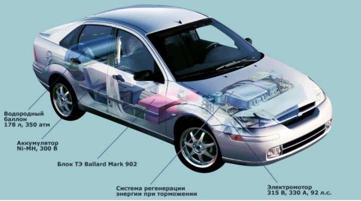 Типичная начинка автомобиля на ТЭ, на примере опытного седана Ford Focus FCV Hybrid.