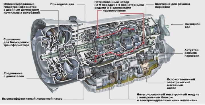 Только замена «автомата» 7G-Tronic на новый агрегат 9G-Tronic (на рисунке) привела на модели E 350…
