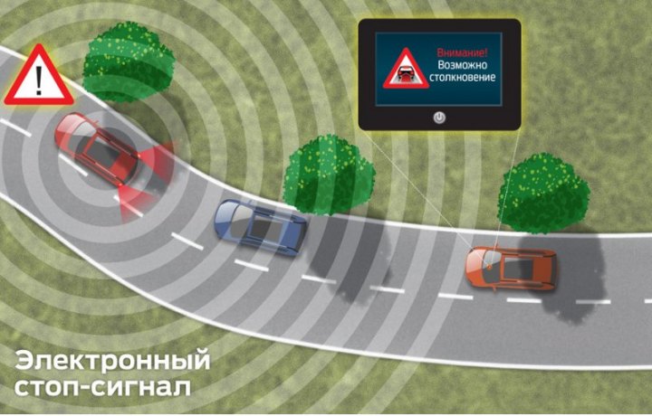 Экспериментальная разработка Форда Electronic Brake Light предупреждает водителей о торможении…
