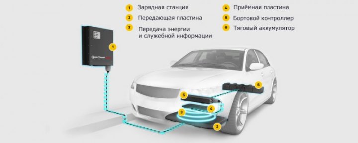 Основные компоненты комплекса Qualcomm Halo. Создатели отмечают: он спроектирован так, что весьма…