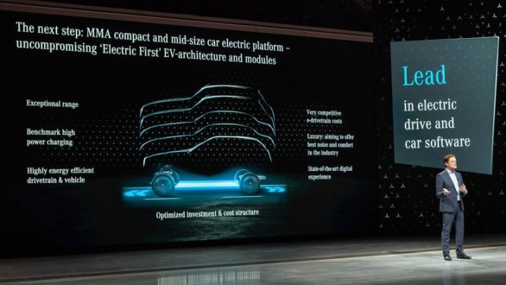 Вторая после платформы EVA чисто электрическая архитектура MMA с 2025 года станет основой для…