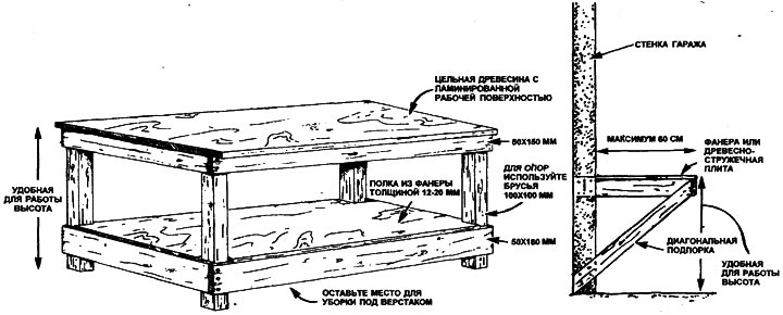 2.2. Сделать крепкий, недорогой верстак можно с помощью брусков 100x100 мм, 50x150 мм и…