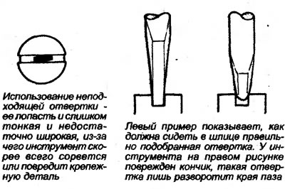 2.27. Посадка в шлице винта отверток неподходящего размера (слева), правильного размера (в центре)…
