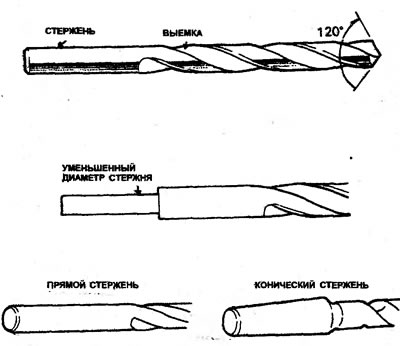 2.56. Типичное сверло (вверху), сверло с уменьшенным диаметром стержня (в центре), и сверло с…