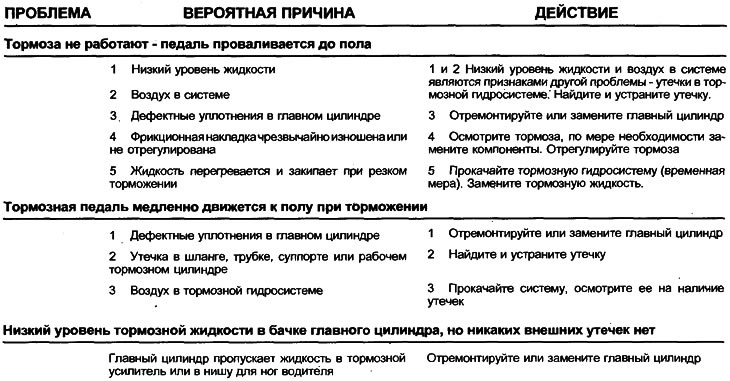 Предосторожности: Пыль, образующаяся при износе тормозных колодок, может содержать вредный для…