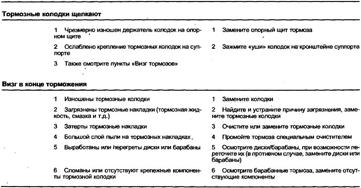 Предосторожности: Пыль, образующаяся при износе тормозных колодок, может содержать вредный для…