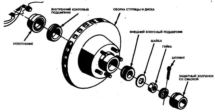 4.16. Компоненты сборки ступицы и подшипников колеса