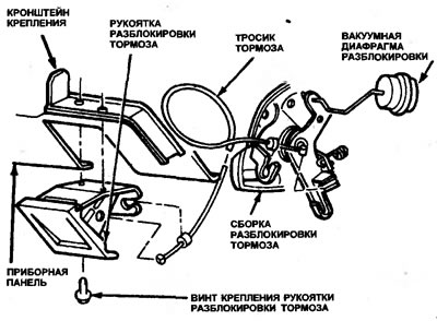 7.9. Типичная сборка педали стояночного тормоза с вакуумной диафрагмой разблокировки