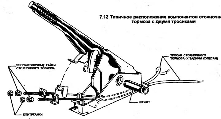 7.12. Типичное расположение компонентов стояночного тормоза с двумя тросиками