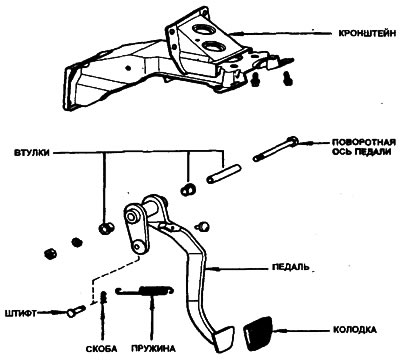 8.2. Детали крепления тормозной педали (Toyota)