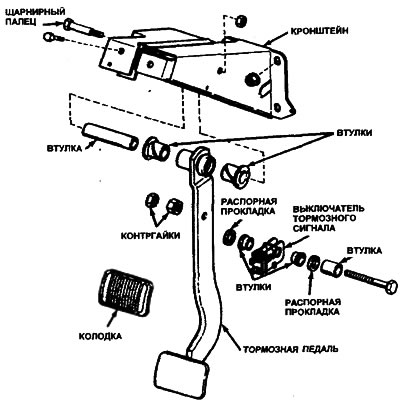 8.4. Детали крепления тормозной педали (Jeep Cherokee)