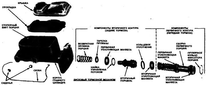 9.5. Компоненты типичного чугунного главного цилиндра (Dodge)