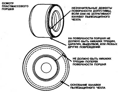 9.72. Пластмассовые поршни необходимо тщательно осмотреть на наличие повреждений.