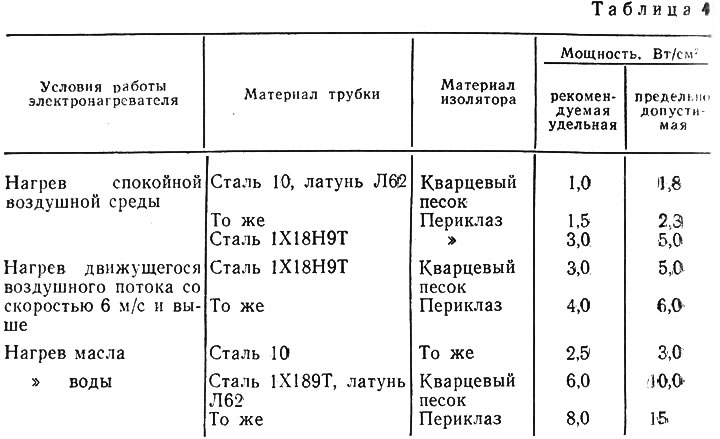 Чтобы обеспечить надежную многолетнюю работу электронагревателей, рекомендуемую удельную мощность…