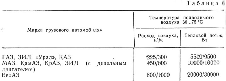 К недостаткам этого способа можно отнести: низкий к.п.д. использования тепла горячего воздуха;…