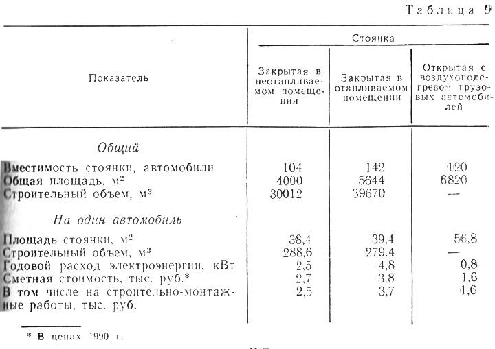 Из табл. 9 видно, что стоимость одного автомобиле-места при хранении автомобилей в различных…