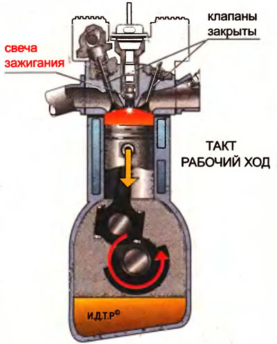 Рис. 2.9. Рабочий ход