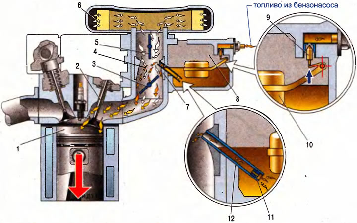 Общее устройство карбюратора (Устройство легковых авто)