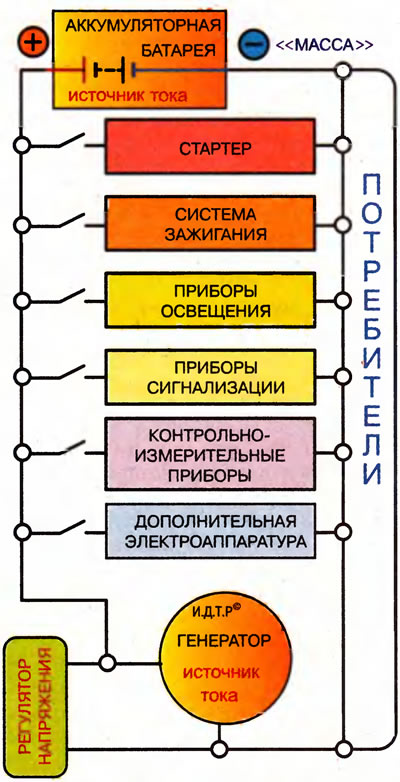 Рис. 3.1. Источники и потребители электроэнергии