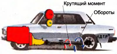 Рис. 4.12. Схема действия коробки передач (V передача)