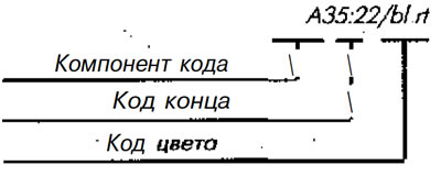 Адрес устанавливает назначение и цвет провода, нахождение другого конца провода в электрической…