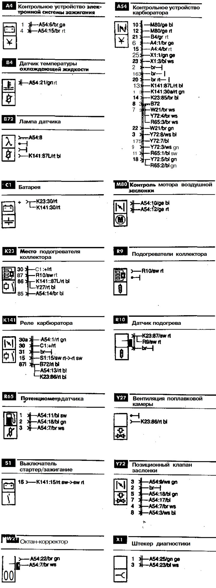 Электрические схемы