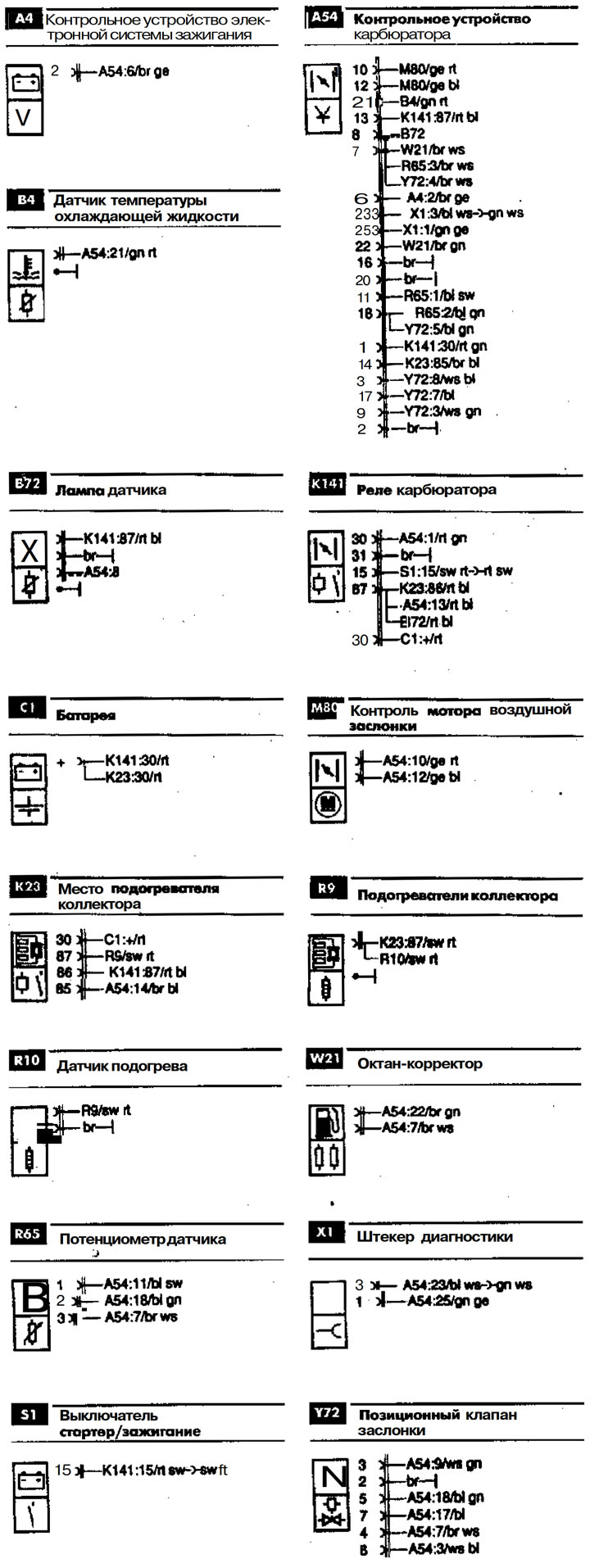 Электрические схемы