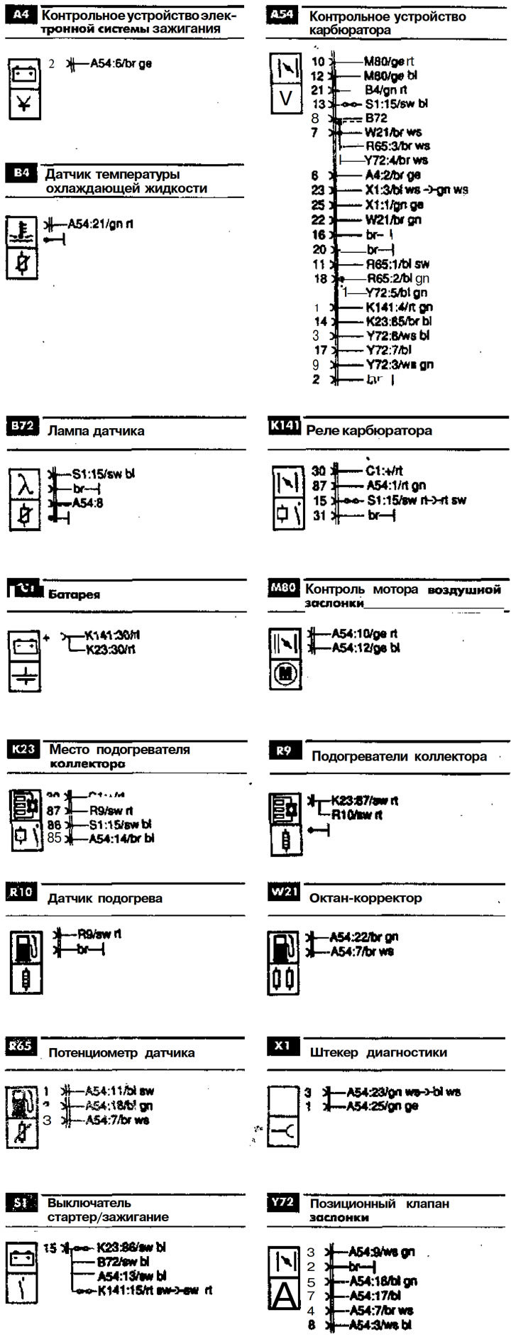 Электрические схемы