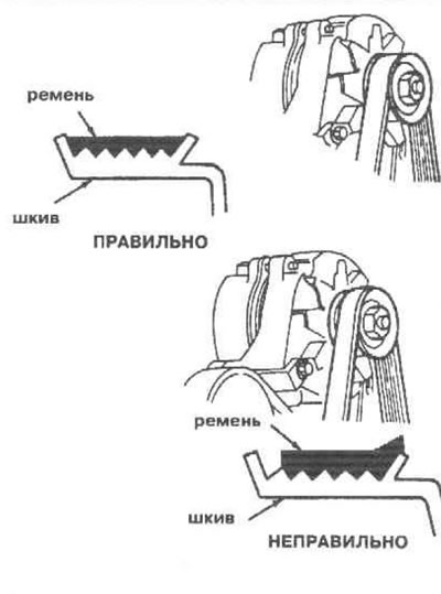 7.10. Устанавливая приводной ремень, правильно размещайте его на шкивах - он должен находиться…
