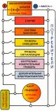 Источники и потребители электроэнергии