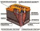 Аккумуляторная батарея — устройство