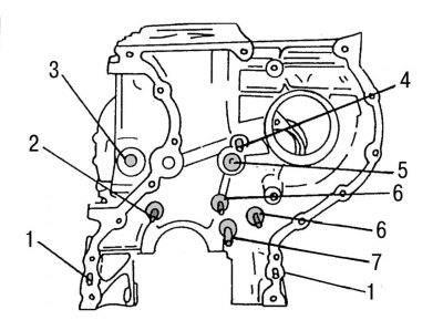 Малюнок 67. Передня частина блоку циліндрів: 1 - штифт натягу пружини; 2 - опорний палець…