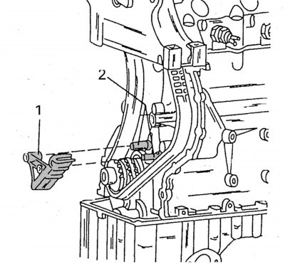 Фигура 104. Монтиране на водещата шина на веригата (1) върху два опорни щифта (2)