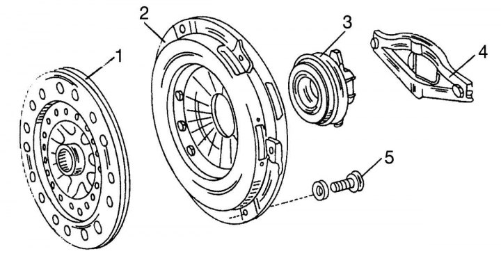 Малюнок 175. Пристрій зчеплення: 1 - ведений диск; 2 - натискний диск; 3 - підшипник вимикання…
