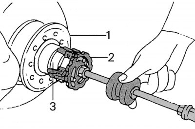 Figure 212. Removing the hub seal cover: 1 - front wheel hub; 2 — hub seal cover remover; 3 - hub…