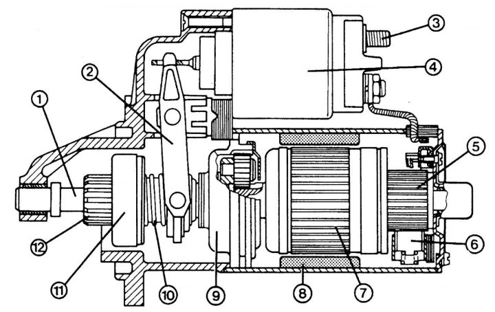 Ремонт стартера (Мерседес-Бенц Спринтер 1995-2000, дизель ...