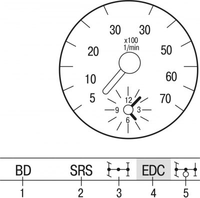 Figure 336. The far right part of the row of control lamps: 1 — ABD system indicator lamp; 2 — SRS…