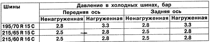 The tire pressure should be changed by 0.1 bar for every 10°C change in temperature. For example,…