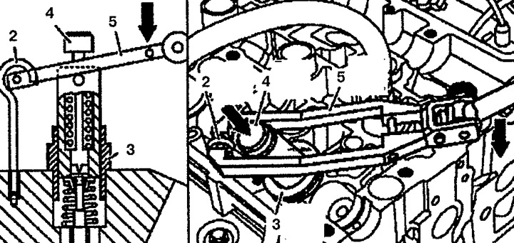 Figure 2.39. Press guide device 5 down until it stops completely (arrow).