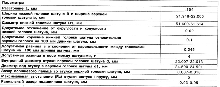 Табліца. 2.3. Памеры шатуна