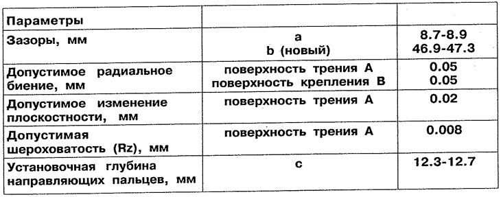 Маховик — снятие и установка (Мерседес-Бенц Вито 1 1996-2003 ...