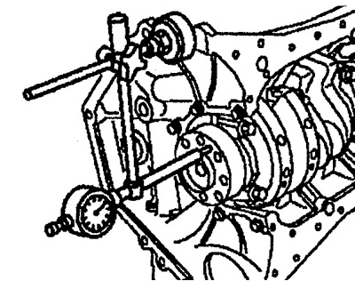 Figure 2.66. Checking the axial clearance in the crankshaft bearings. (p. 107)